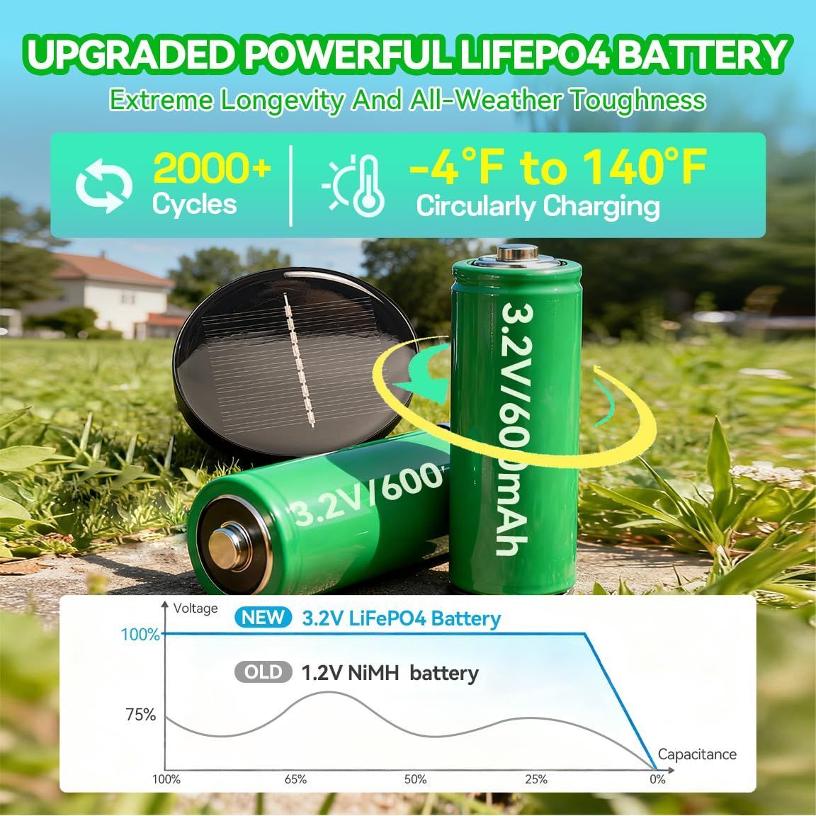 Solar Pathway Lights Outdoor, Stainless Steel Solar Garden Lights, Bright 35LM Warm White LED, Auto On/Off IP65 Waterproof Path Lights for Yard, Lawn, Walkway, Patio, Driveway - Silver - Size 1 Pack - Image 5