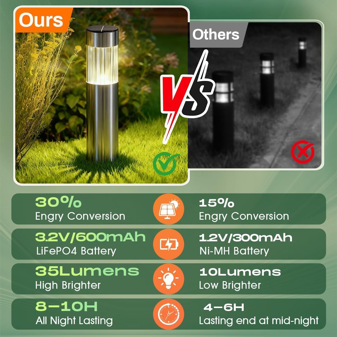 Solar Pathway Lights Outdoor, Stainless Steel Solar Garden Lights, Bright 35LM Warm White LED, Auto On/Off IP65 Waterproof Path Lights for Yard, Lawn, Walkway, Patio, Driveway - Silver - Size 4 Pack - Image 6