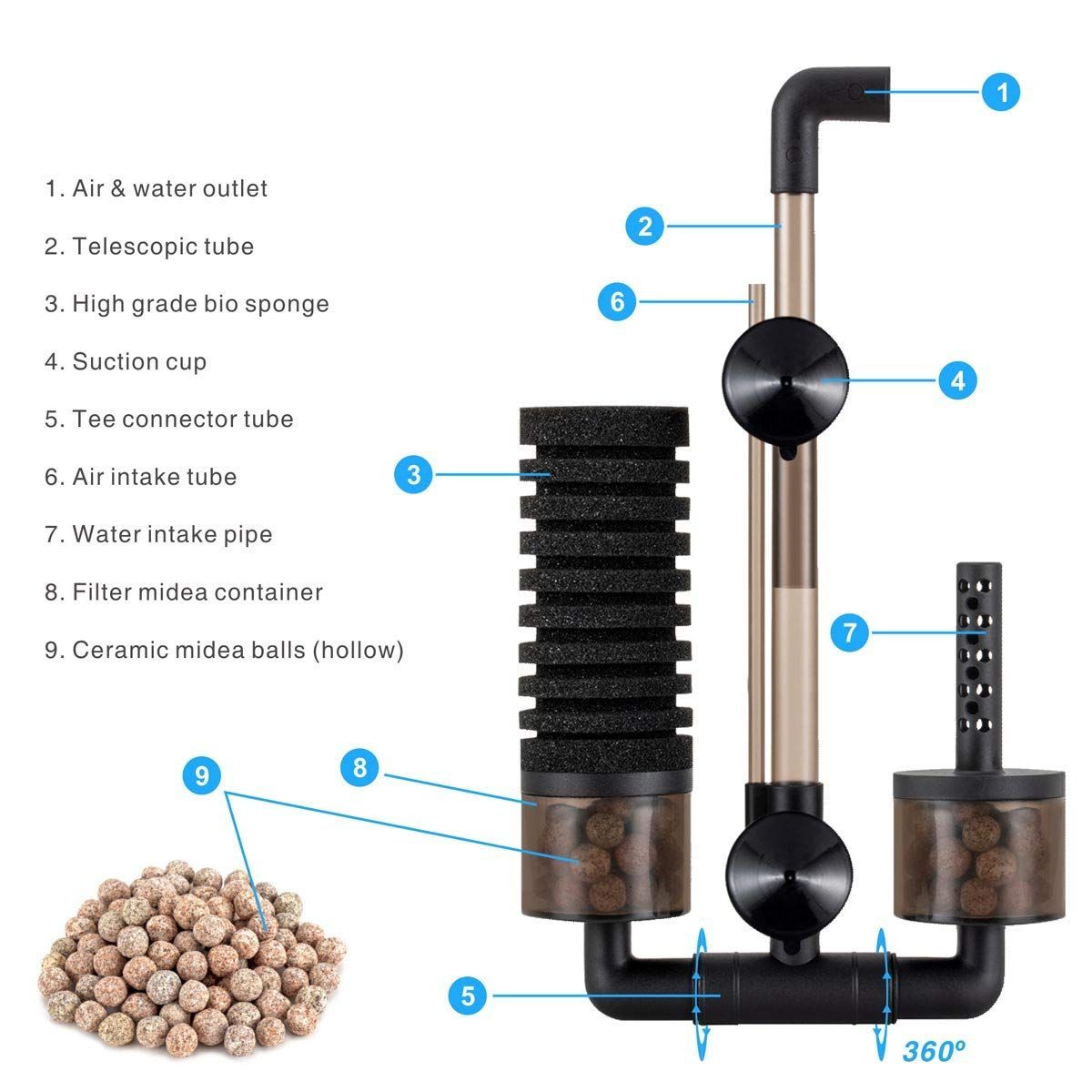 Aquarium Double Sponge Filter, Comes with 2 Spare Sponges - Black - Size M - Image 2
