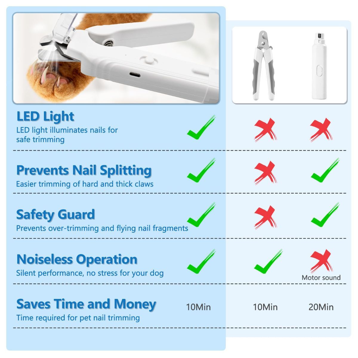 Pet Nail Clipper Cat Nail Clipper Dog Nail Clipper Nail Grinder LED Nail - Image 4