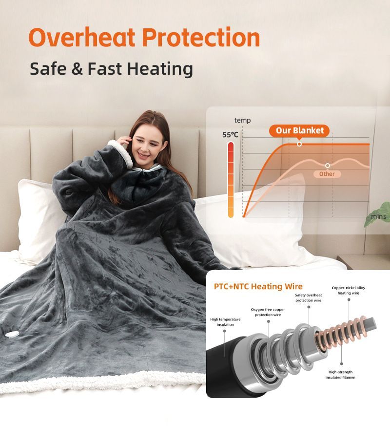 Wearable Heated Blanket Portable with Sleeves & Foot Pocket - Electric Snuggle Throw Blanket, 8 Heat Settings, 1-12H Auto Shut-Off, 50