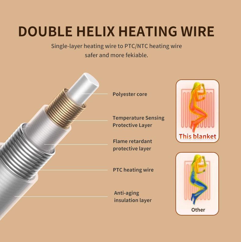 Heated Blanket Electric Throw,4 Heat Settings & 8H Auto Shut-Off Double Helix Fast Heating Electric Blanket,Skin-Friendly Cotton & Non-Slip Design Heated Throw with Overheat Protection - White - Size 55.1*62.9