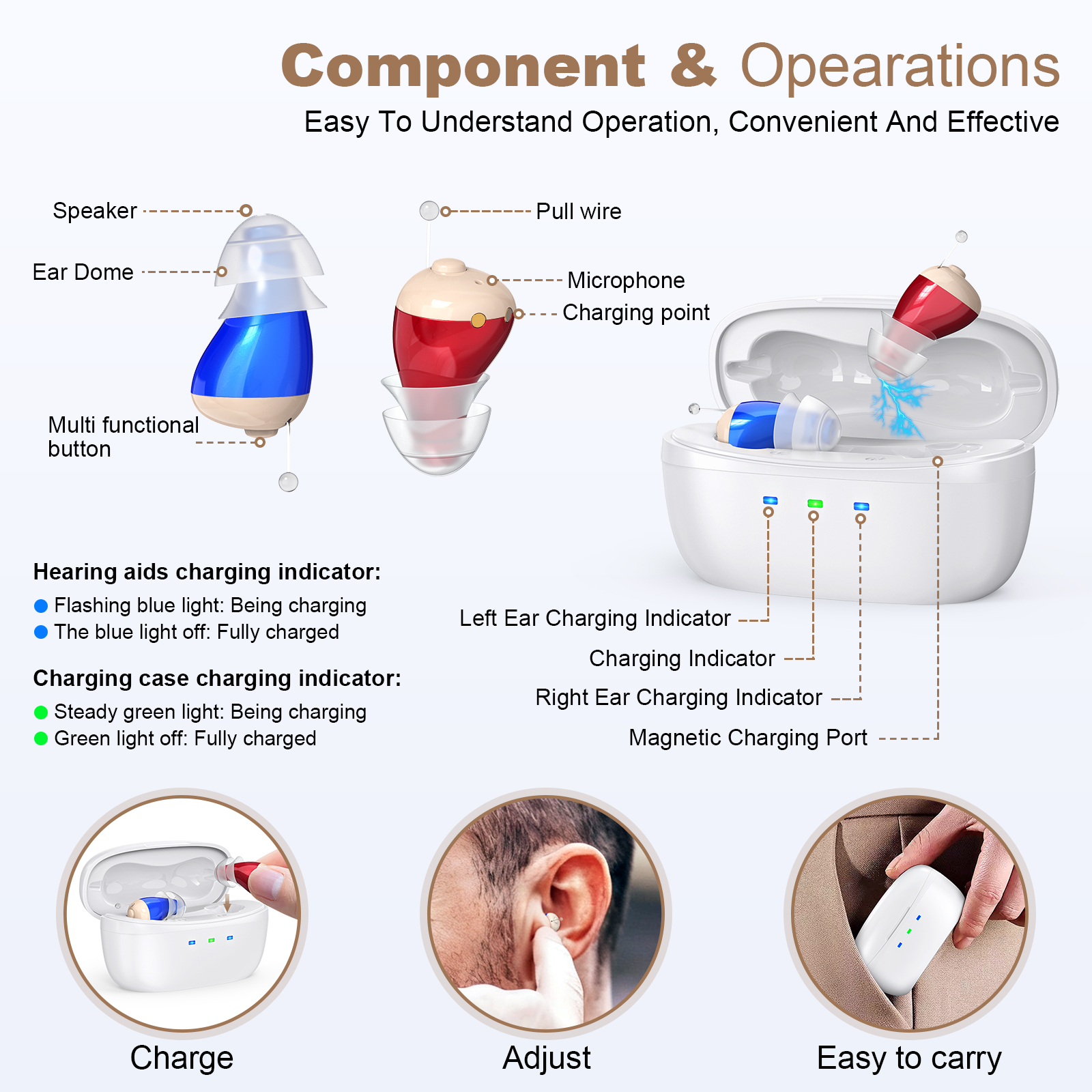 Rechargeable Behind-the-Ear Hearing Aids with Charging Case – Compact Sound Amplifier for Adults & Seniors with Memory Volume (White Case, Red & Blue Device) - Image 2