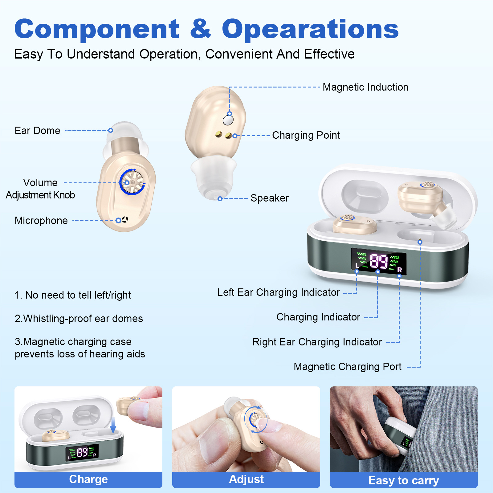 Rechargeable In-the-Ear Hearing Aids with Charging Case and LCD Display – Ultra-Compact Sound Amplifier for Seniors (White & Green Case, Skin Tone Device) - Image 2