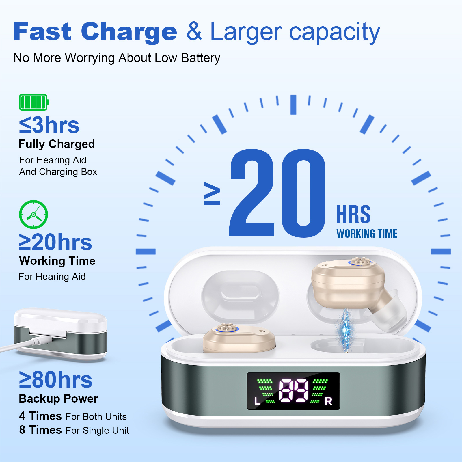 Rechargeable In-the-Ear Hearing Aids with Charging Case and LCD Display – Ultra-Compact Sound Amplifier for Seniors (White & Green Case, Skin Tone Device) - Image 5
