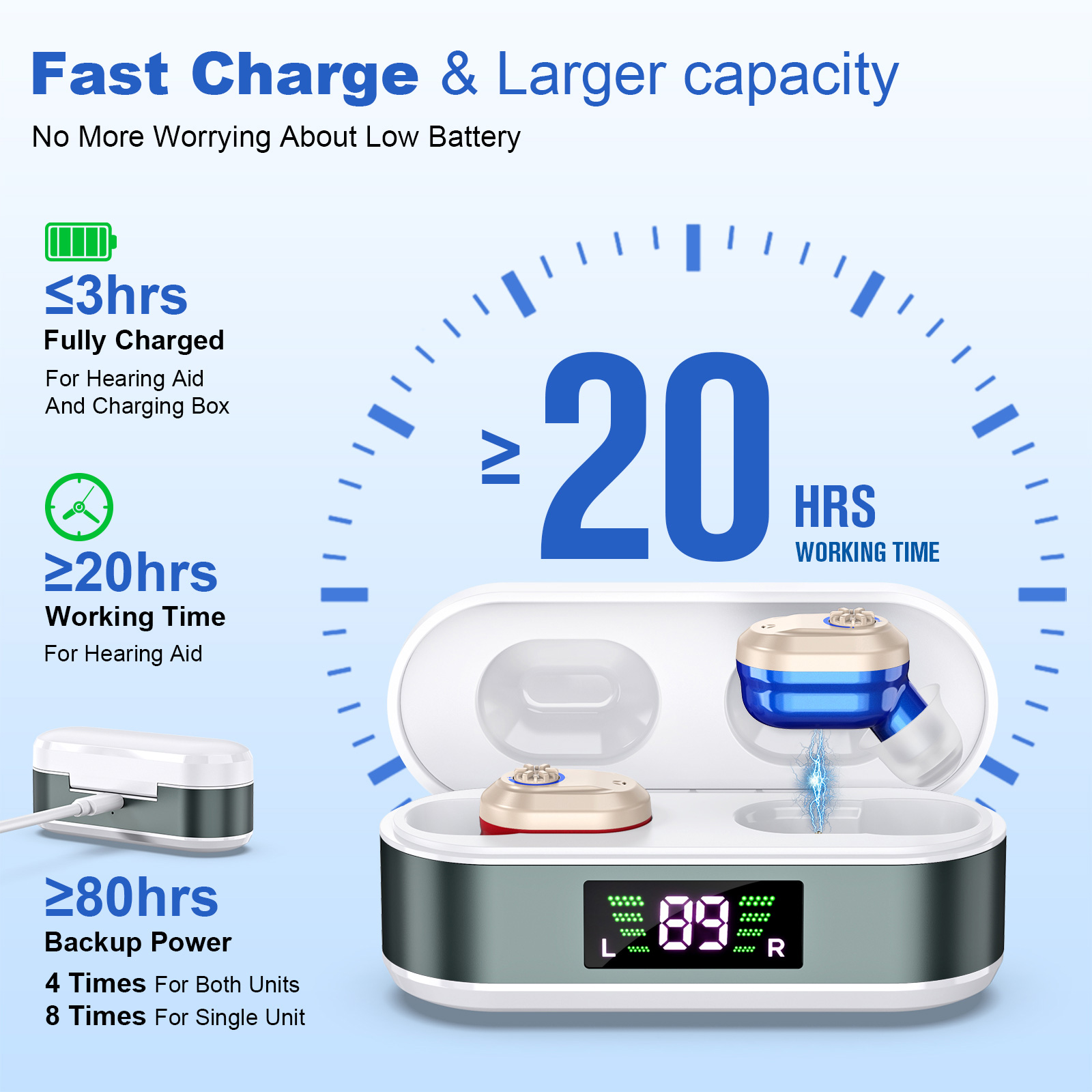 Rechargeable In-the-Ear Hearing Aids with Charging Case and LCD Display – Ultra-Compact Sound Amplifier for Seniors (White & Green Case, Red & Blue Device) - Image 5