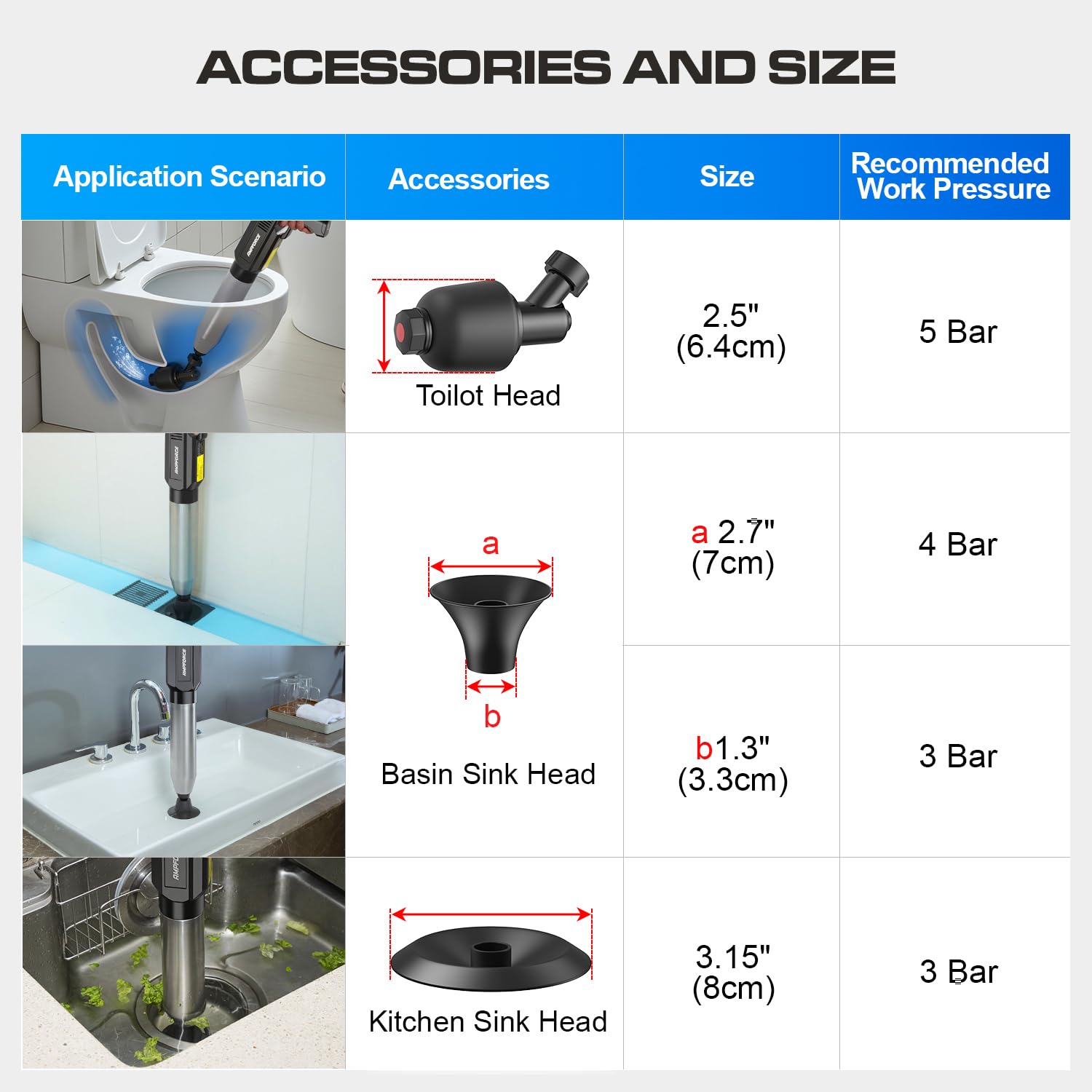Electric Toilet Plunger with TurboPlunge Technology – Cordless High-Pressure Drain Cleaner, Multi-Head Unclogger, 120° Anti-Splash Design (Black) - Image 6