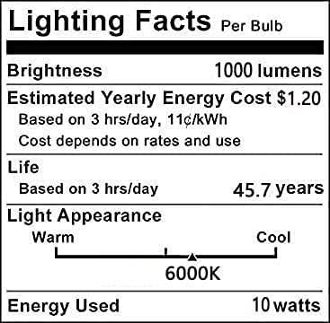 2PCS 10W R7S LED COB Bulb, Dimmable 78mm Double-Ended J-Type T3 Lamp, 100W Halogen Equivalent, 1000LM 6000K Daylight for Floodlight & Landscape Lighting (Yellow) - Image 8