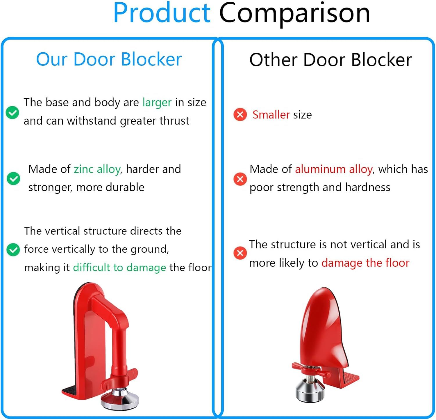 Heavy Duty Portable Door Lock for Travel, Adjustable Door Stopper for Home Security, No Drill Anti-Theft Door Jammer for Women, Kids, Solo Living (Red) - Image 3