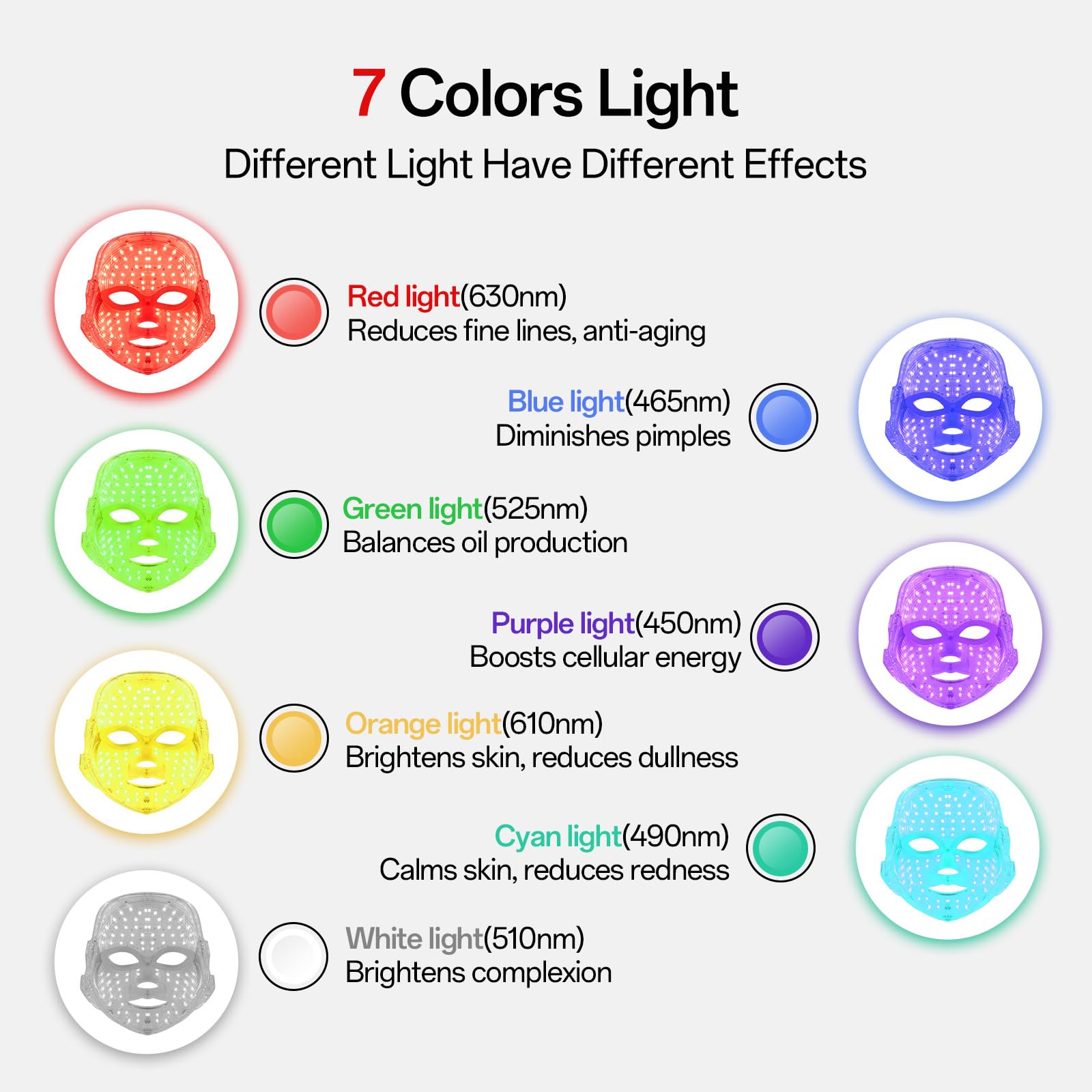 7-Color Facial Light Mask for Home Skincare – Rechargeable LED Beauty Device with 270 LEDs, One-Touch Control & Auto-Timer (White with Rose Gold Trim)   | Other Colors Available in Store - Image 3