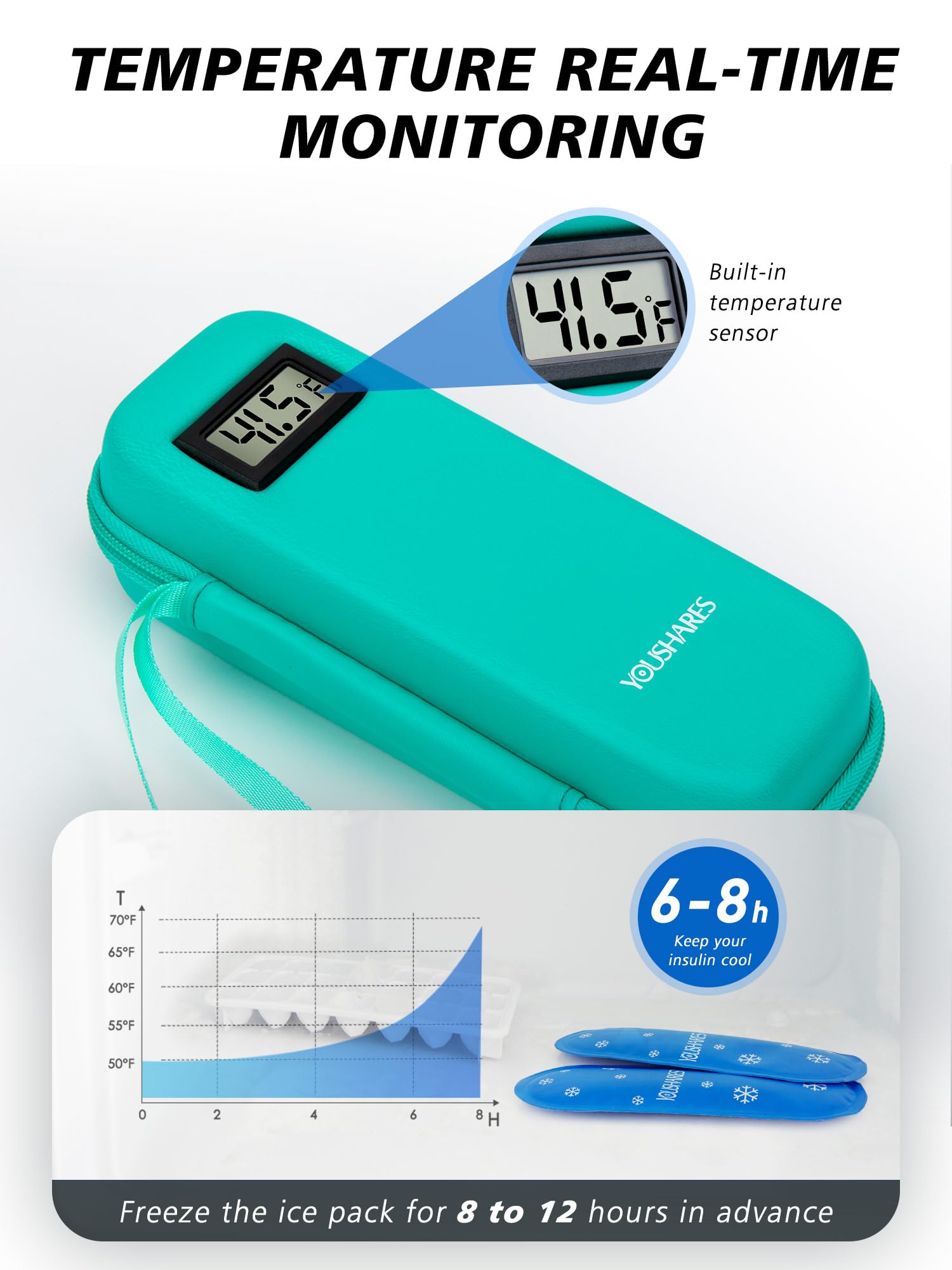 Portable Insulin Cooler Case with Digital Temperature Display – Travel Insulin Storage Bag with 2 TSA Ice Packs, Diabetes Supplies Organizer (Green) - Image 2