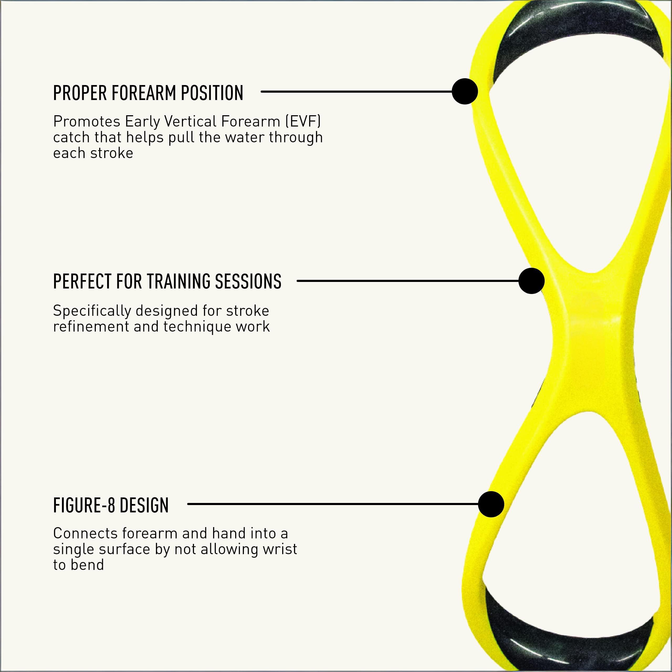 Swimming Forearm Fulcrum Trainer – Figure-8 Design for Early Vertical Forearm (EVF) Technique, Improves Stroke Efficiency & Reduces Shoulder Stress (Yellow,Junior) - Image 4