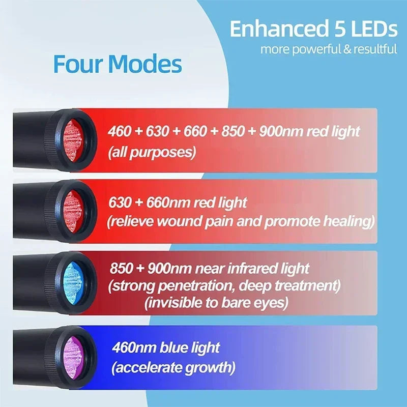 3-in-1 Red Light Therapy Wand Infrared & Blue Light Blue - Image 1