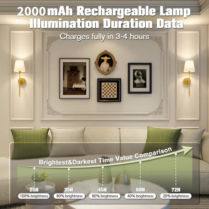 Battery Wall Sconces Set of 2 with Remote - Image 1