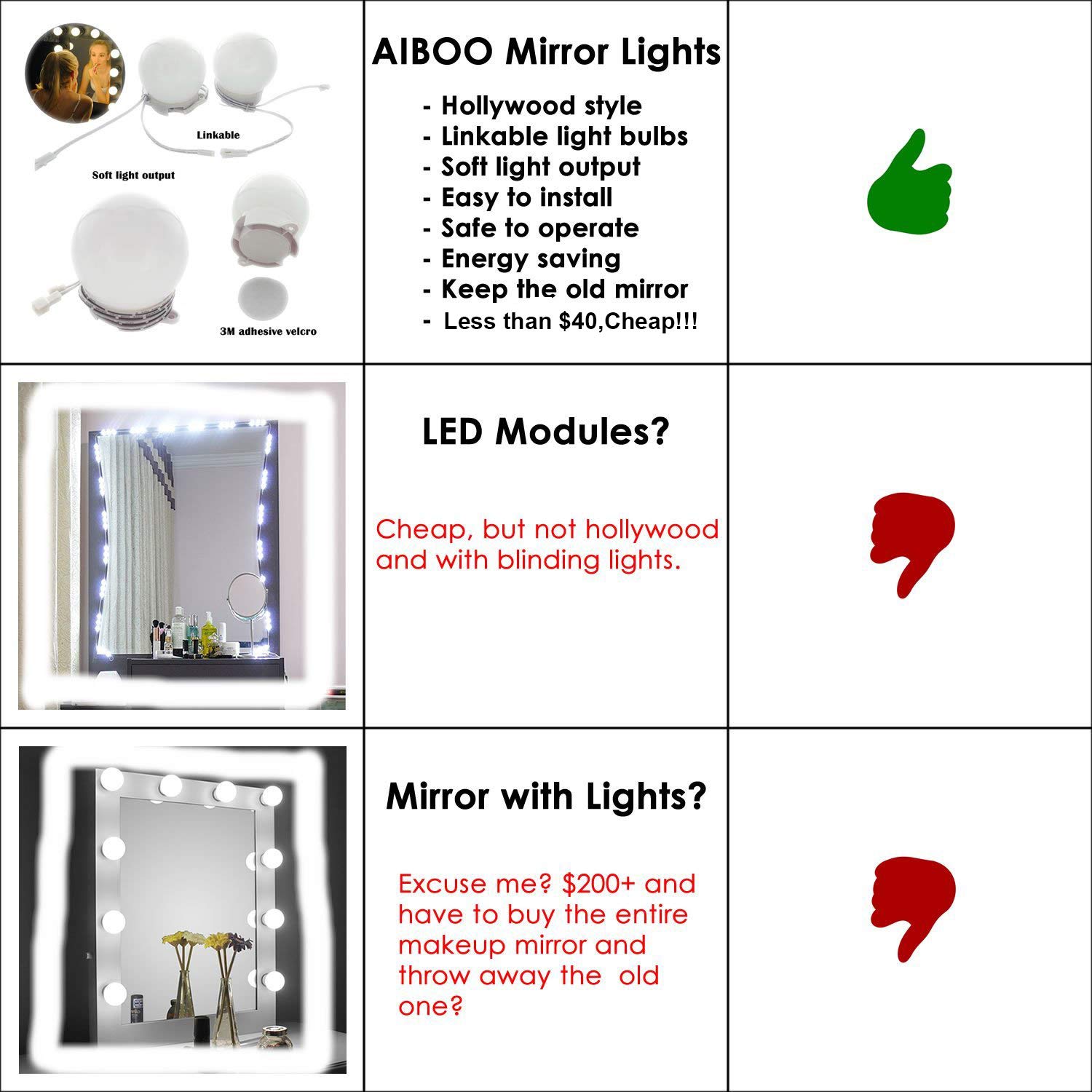 Hollywood Super Star Style Makeup Mirror Vanity LED Light Bulbs Kit for Dressing Table Dimmable & Plug in, Linkable and Flexible Strip, Mirror Not Included - Image 2