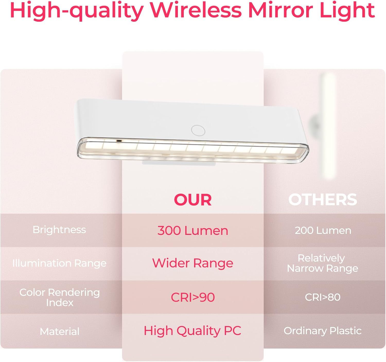 Wireless Vanity Lights for Mirror Set of 2-4000mAh Rechargeable Stick On Makeup Light with CCT Modes & Dimmable Brightness, Cordless Light for Mirror, Vanity, Bathroom, Renter Friendly - Image 3