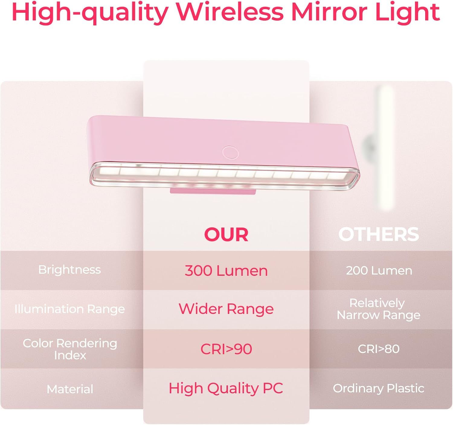 Wireless Vanity Lights for Mirror Set of 2-4000mAh Rechargeable Stick On Makeup Light with CCT Modes & Dimmable Brightness, Cordless Light for Mirror, Vanity, Bathroom, Renter Friendly - Image 2