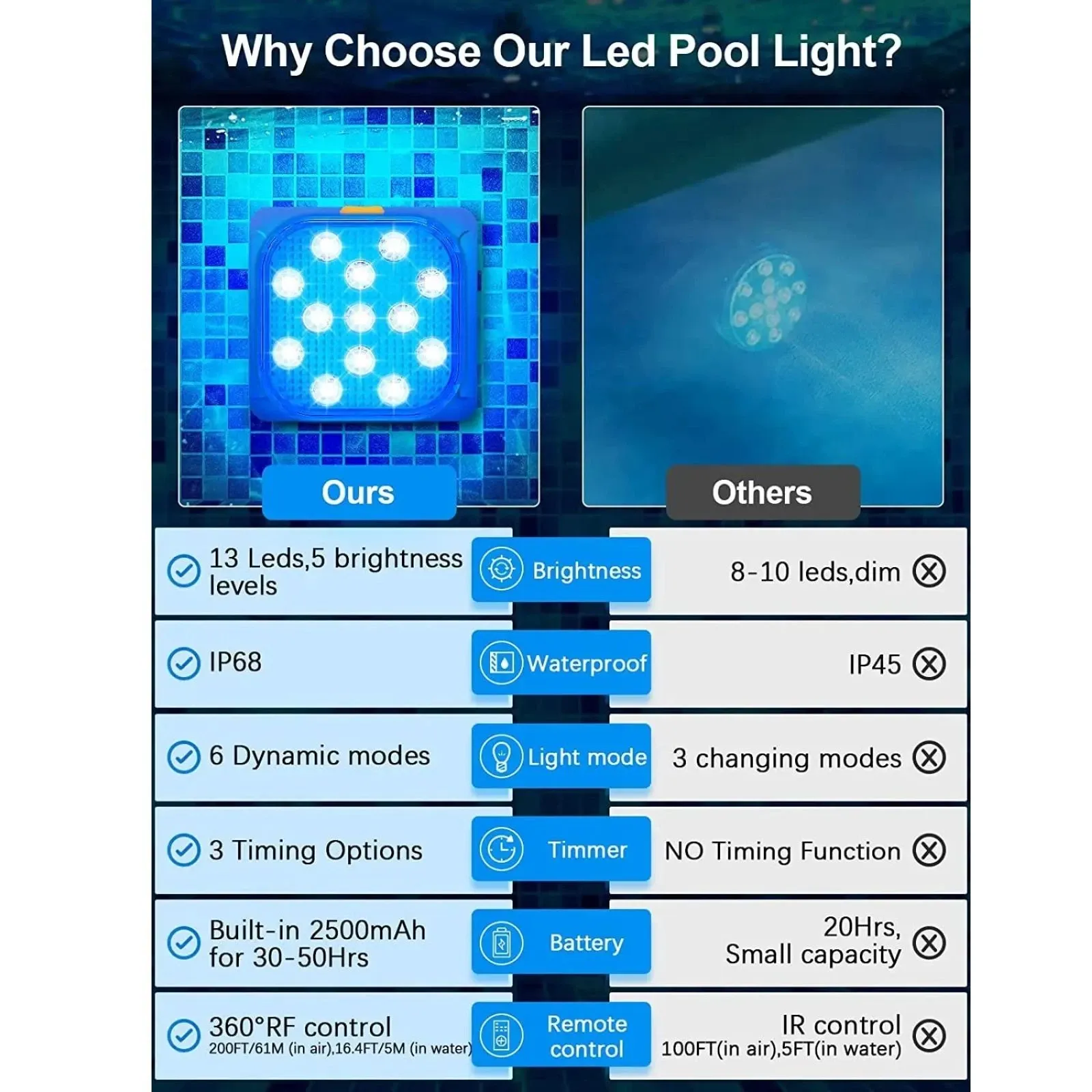 4Pcs Underwater Lights LED Submersible Pool Light Rechargeable with Remove Panel - Image 4