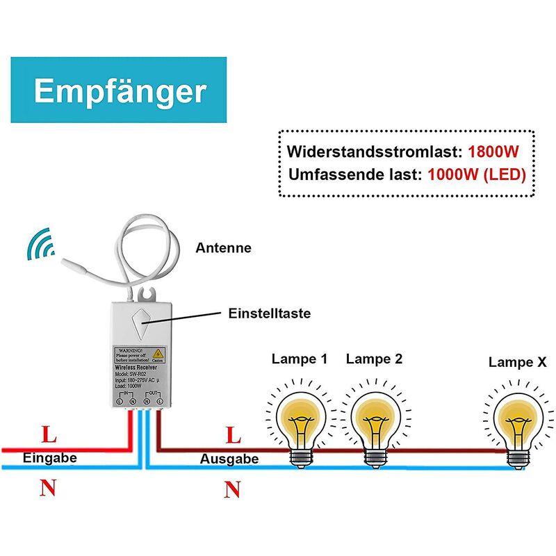 Mini Wireless Switch With Mini Receiver - Wireless Switch - Outdoor - 400M - 40M - 433Mhz Rf Remote Control - Ip54 LED - Image 2