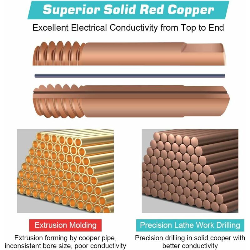 Mig Contact Nozzle, Welding Contact Tips, 20 pcs Copper Contact Tip For 15Ak Mig Welding Torch Consumables(0.8) - Image 3