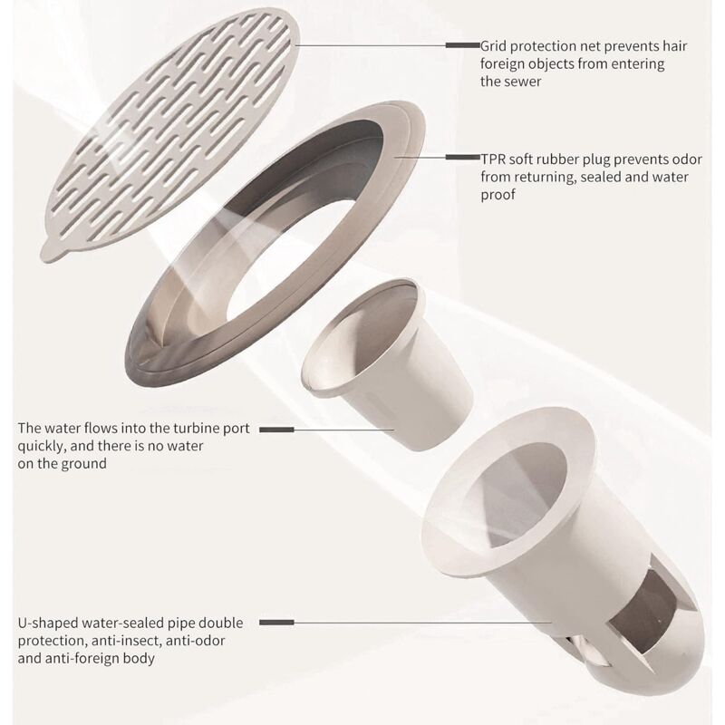 Ersandy Shower Sink Drain Check Valve - Channel Core - Odor Proof - Bathroom Pipe Check Valve - Floor Drain Seal - Image 2