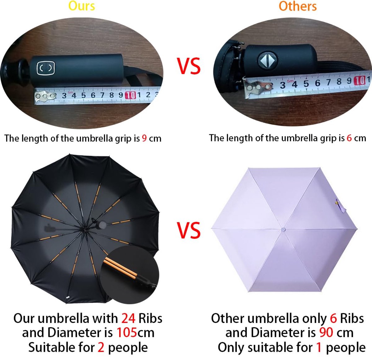 Parasol - Folding Storm Umbrella - Large Umbrella - 105cm Extendable - Large Folding Umbrella with 24 Self-Expanding Ribs - Folding Storm Umbrella - Storm Resistant up to 100km/h - Black - Image 5