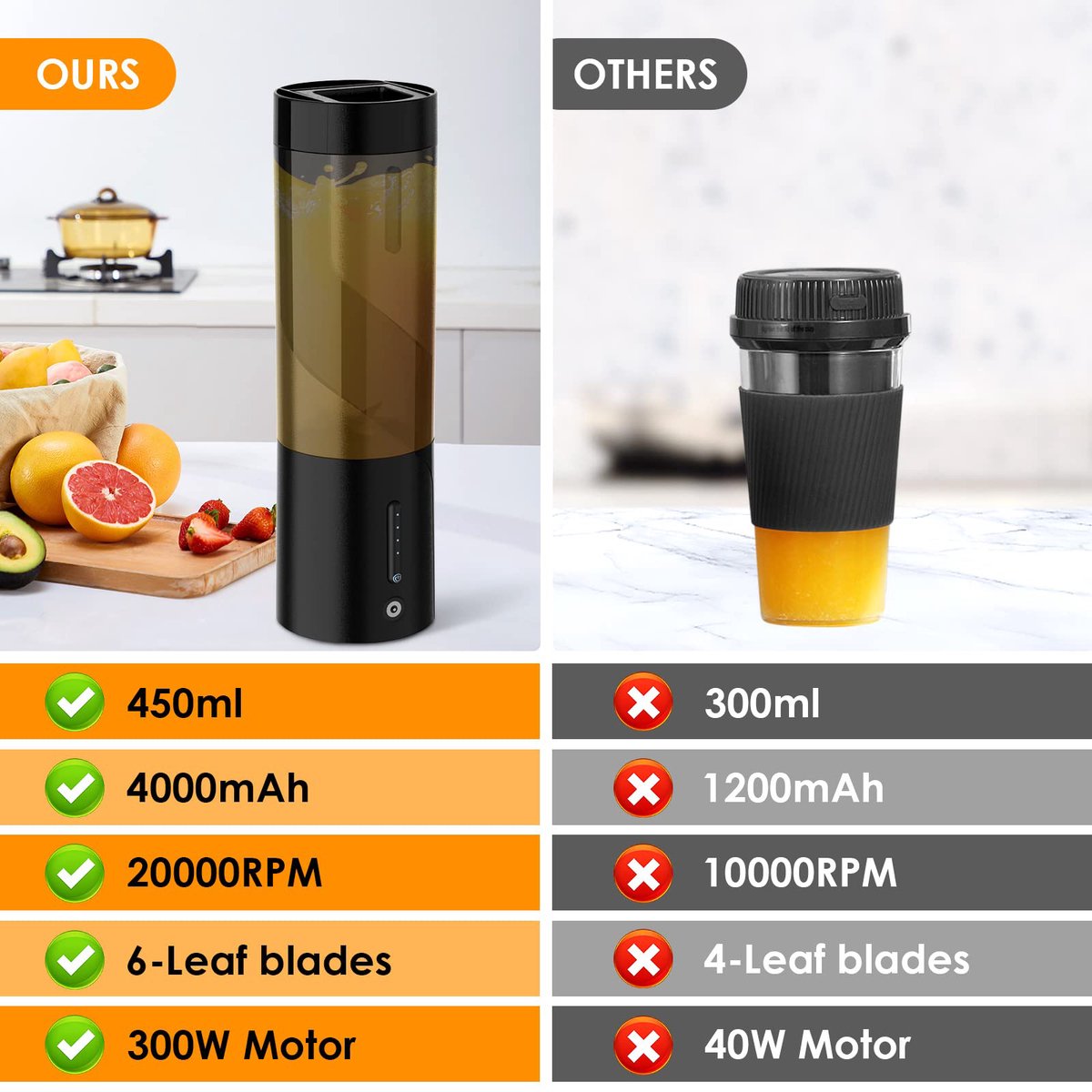 Portable Blender - Blender - Mini Blender - On-the-Go Blender - Mini Juicer - Smoothie Maker - 450 ml - For milkshakes and smoothies, 6-blade mini blender, mini blender, magnetic charger - Black - Image 6