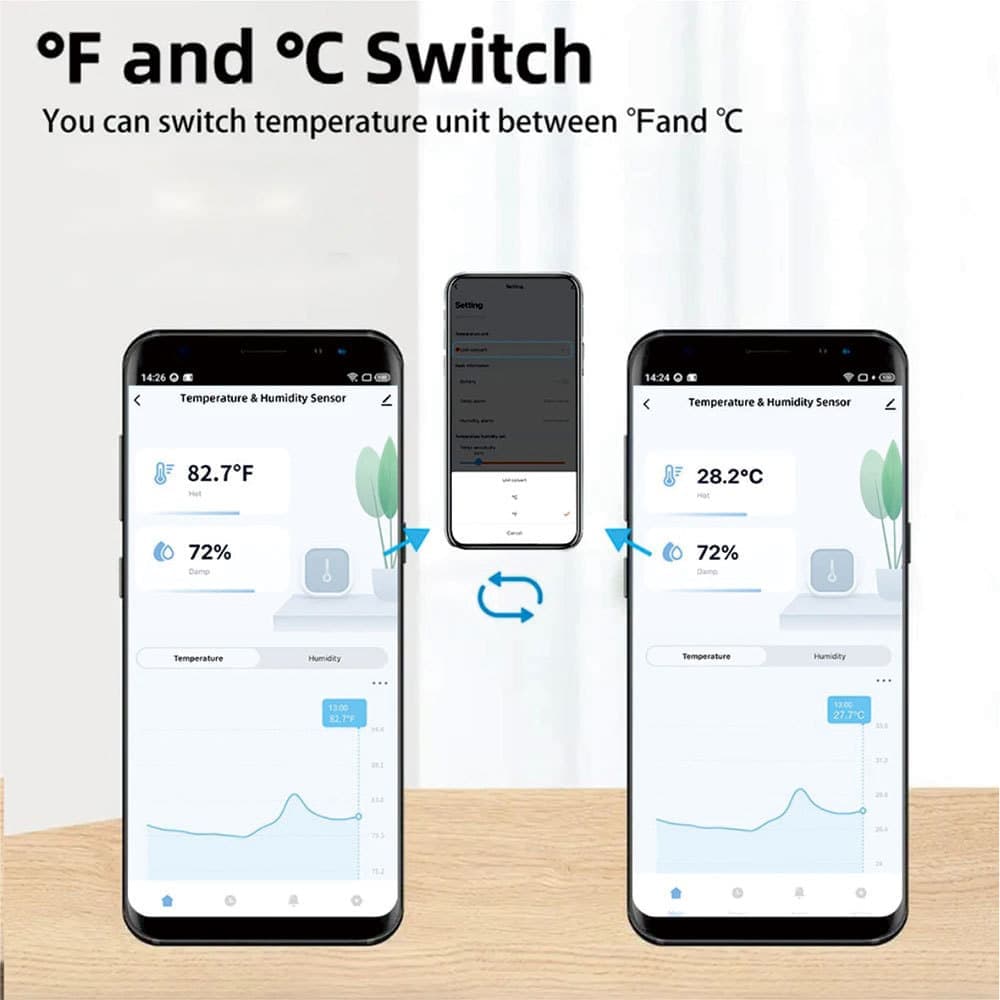 2-Pack Smart WiFi Thermometer with App Notification, Alexa Compatible, White - Image 3