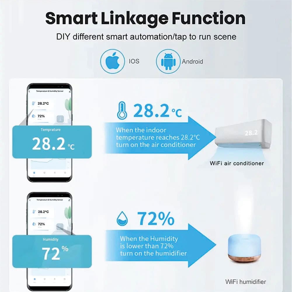 2-Pack Smart WiFi Thermometer with App Notification, Alexa Compatible, White - Image 4
