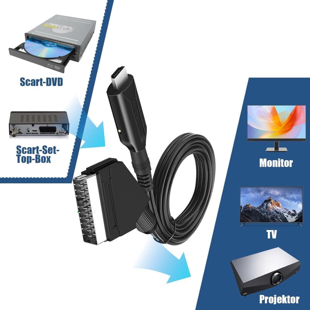 SCART to HDMI Converter 1080P, Wireless Adapter Plug & Play, Compatible with Home Theater TV Projector - Image 2