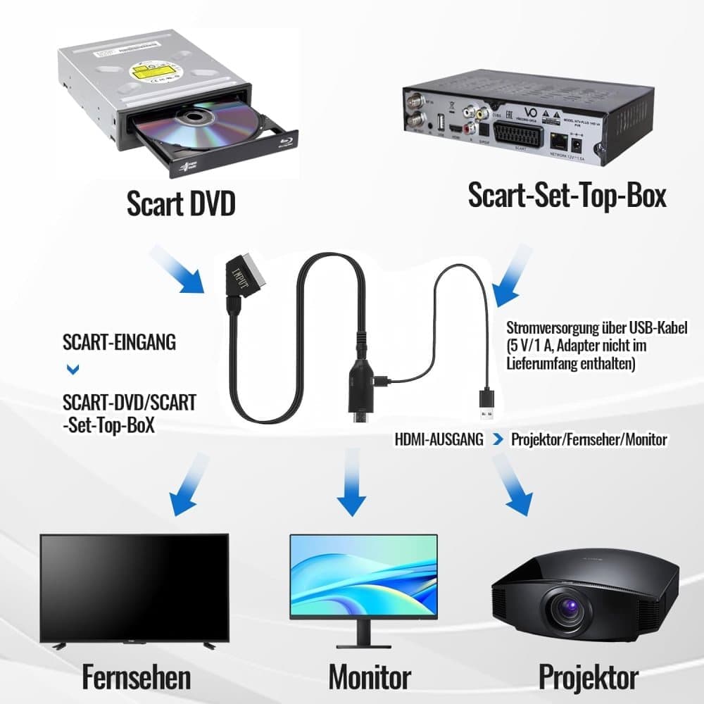 SCART to HDMI Converter 1080P, Wireless Adapter Plug & Play, Compatible with Home Theater TV Projector - Image 3