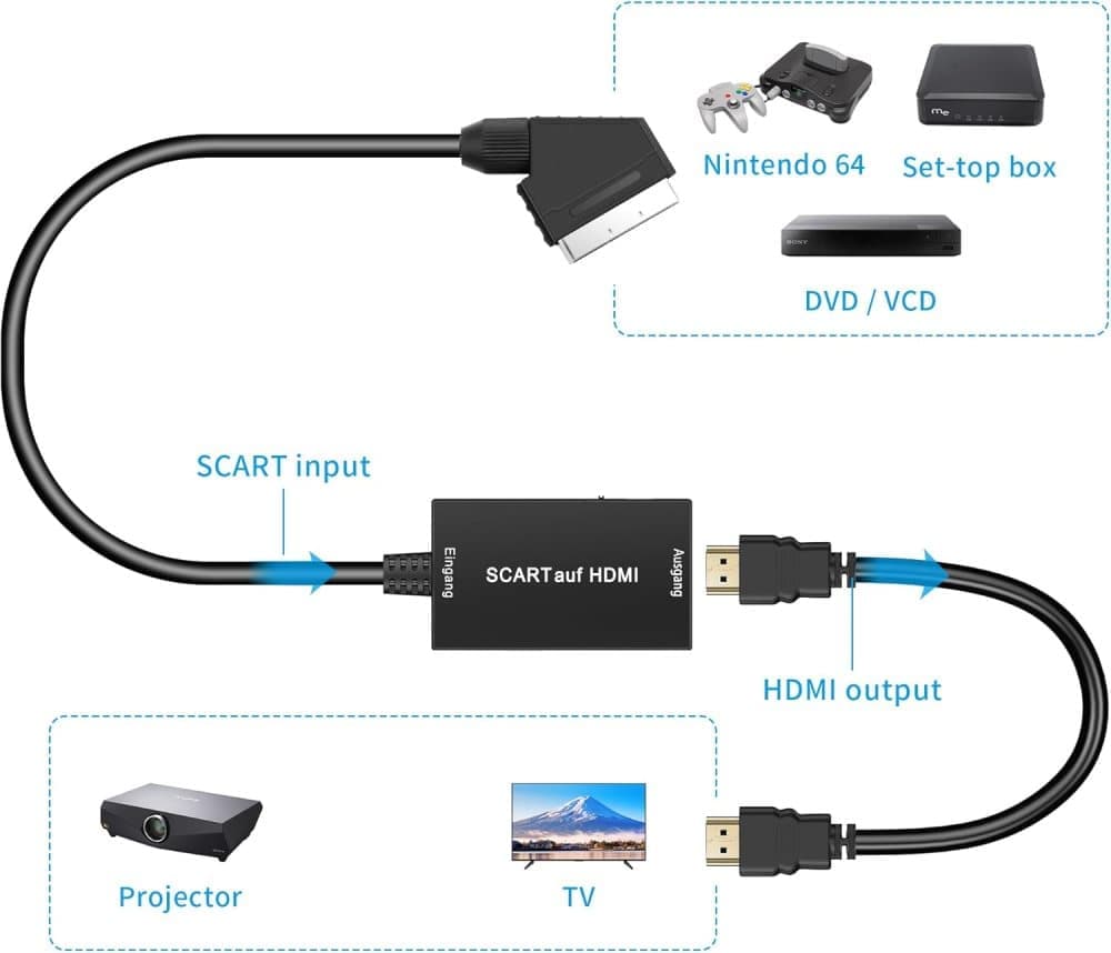 Scart to HDMI Converter 1080P HD Video Audio Adapter, Compatible with Set-Top Box Xbox PS3, Plug & Play - Image 6
