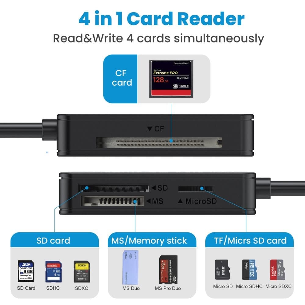 4-in-1 Card Reader USB 3.0 & USB-C High Speed 5120 Mbps, Compatible with Mac iPad PC Smartphone, Micro SD SD CF MS Stick - Image 3