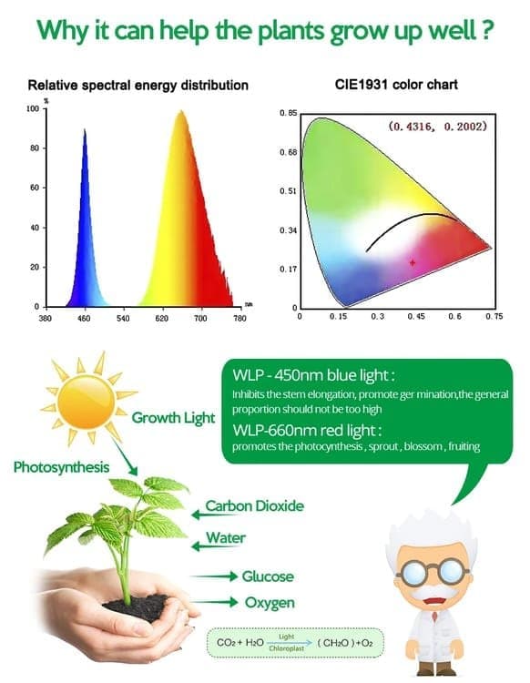 1M Full Spectrum USB LED Grow Light for Small Plants and Greenhouses, Cuttable Design - Image 8