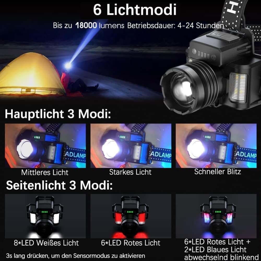 18000lm LED Headlamp USB Rechargeable Waterproof with Motion Sensor, Black - Image 2