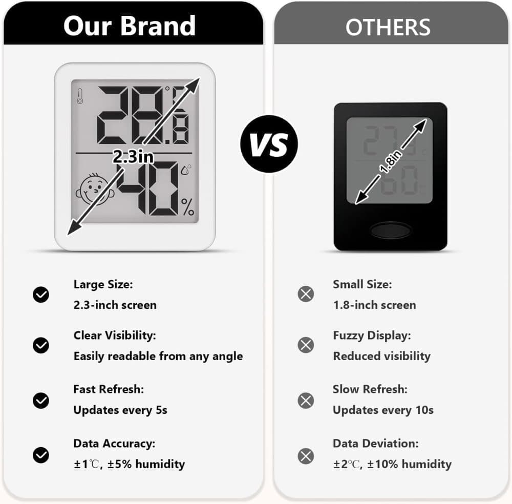 Wireless Thermometer Hygrometer Indoor Outdoor, Black - Image 5