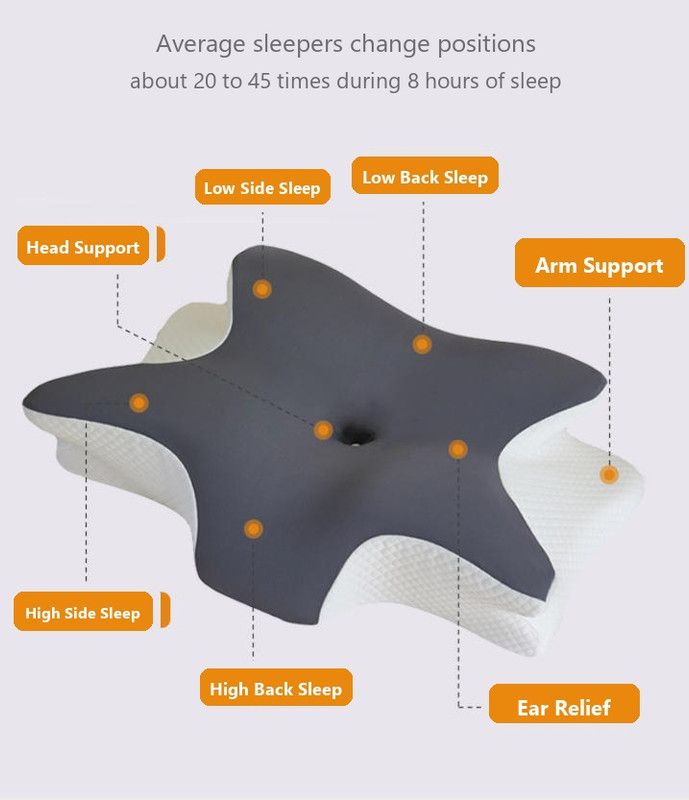 Ice Silk Butterfly-Shaped Memory Foam Pillow | Ergonomic, Orthopedic, Sleep-Aiding, Suitable for Three Sleeping Positions (23.62*15.75*5.12 inch，blue) - Image 6