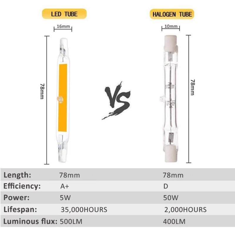 2 Pack R7S LED Bulb, J78 78 mm 5W 3000K Warm White 500LM, Non Dimmable, Replaces 40W 50W Halogen - Image 2
