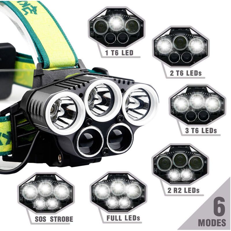 Rechargeable Headlamp, Powerful USB LED Headlight, 5 Modes, 2 Batteries, Green Yellow - Image 2