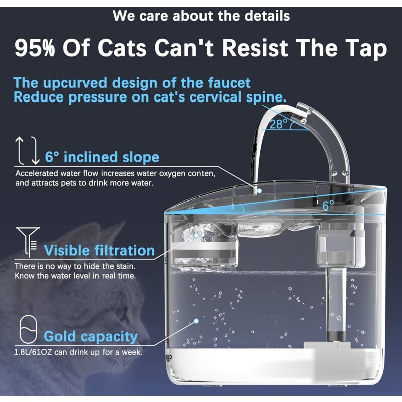 Automatic Cat Water Fountain 1.8L with USB Pump Carbon Filter and Smart Water Mode - Image 2