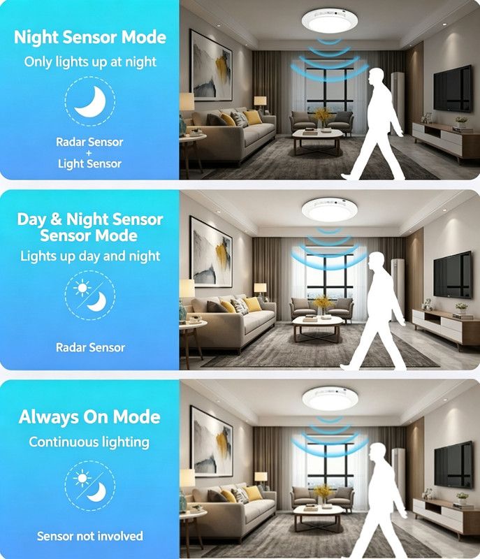 Wireless Rechargeable Motion Sensor LED Ceiling Light, 8000mAh Dimmable 3 Color Temp, Magnetic Drill-Free Mount Remote Lamp for Hall Kitchen Closet Garage - Image 3
