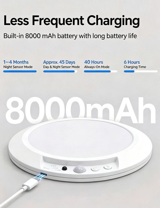 Wireless Rechargeable Motion Sensor LED Ceiling Light, 8000mAh Dimmable 3 Color Temp, Magnetic Drill-Free Mount Remote Lamp for Hall Kitchen Closet Garage - Image 5