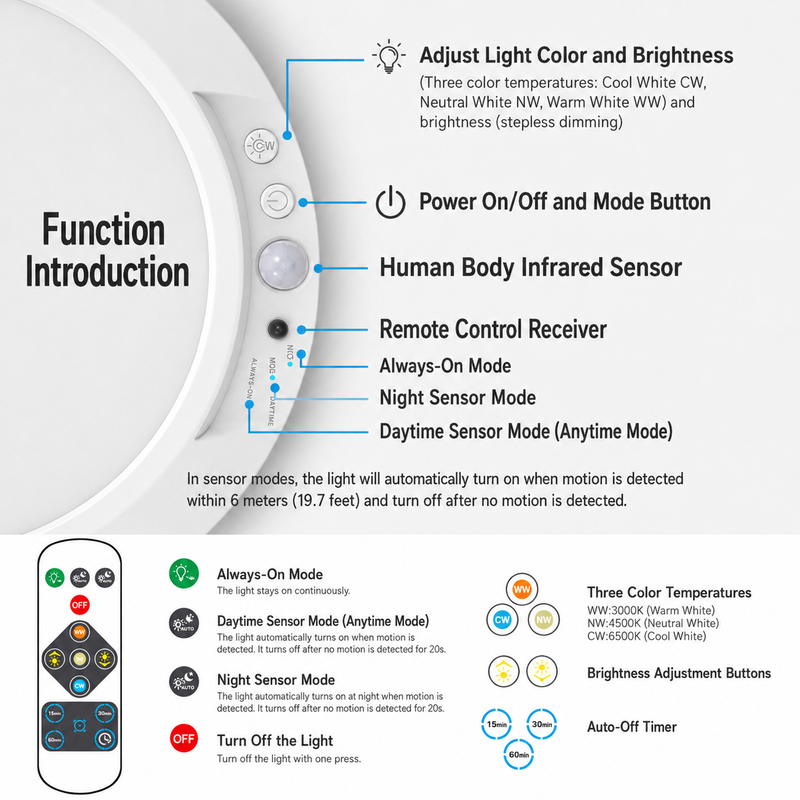 Wireless Rechargeable Motion Sensor LED Ceiling Light, 8000mAh Dimmable 3 Color Temp, Magnetic Drill-Free Mount Remote Lamp for Hall Kitchen Closet Garage - Image 8