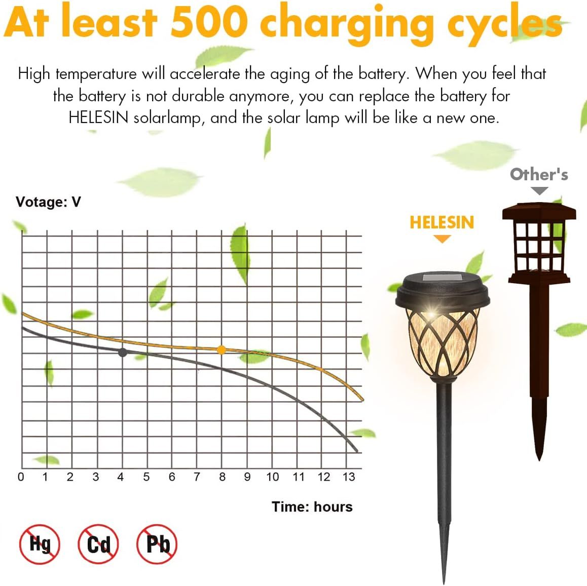 6-Pack Solar Garden Lights Waterproof LED Path Lights - Image 5