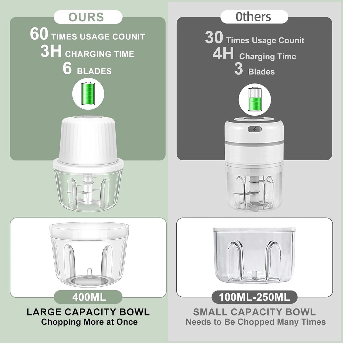 Kitchen Mixer - 400ML Large Capacity - 6 Blades Chopper - USB Rechargeable - Kitchen Must-Have for Home Use - Image 5