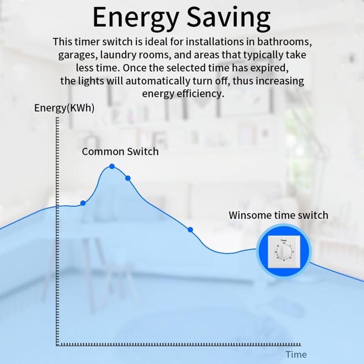 Countdown Switch - 30 minutes - Countdown timer switch - Mechanical countdown timer socket - time switch - timer light switch - with timer - timer socket - for bathroom extractor fan, garage, laundry room, storage room or spa - white - Image 4