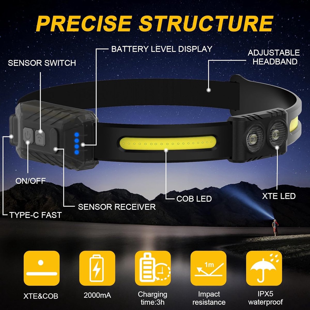 2x LED headlamp - Rechargeable LED Headlamp - head light - rechargeable headlamp - Work light - War emergency kit - for adults running, camping, safety helmet - Image 5
