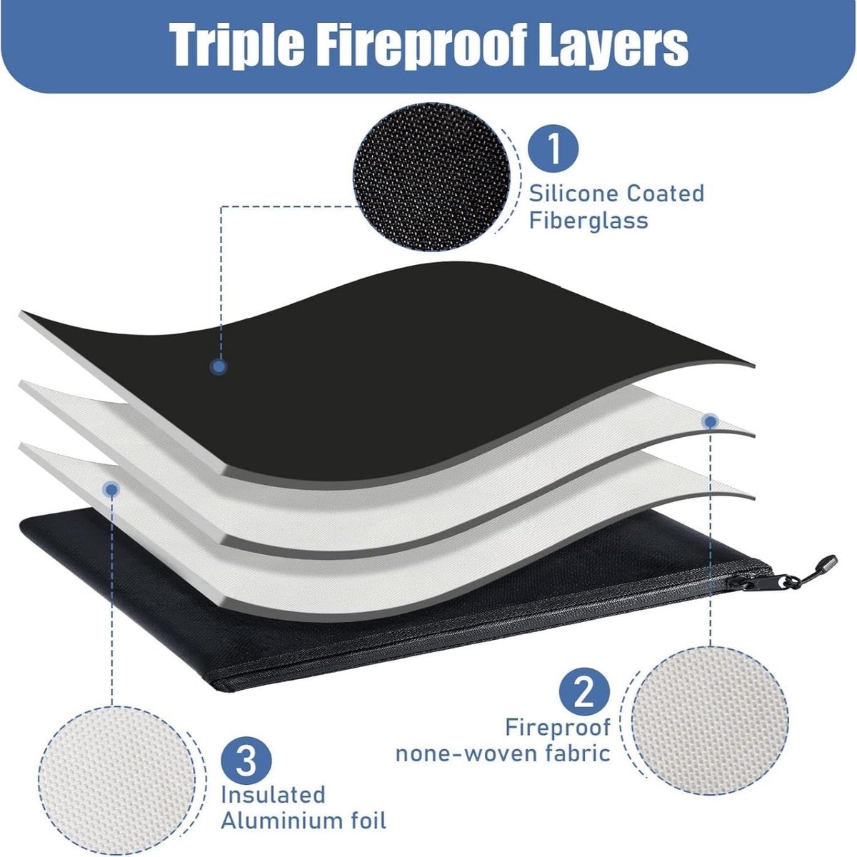 Fireproof Document Bag - 2 Pack - Fireproof and Waterproof Cash Bag with Zipper - Fireproof Document Bags - 13.4 x 9.4 Inch Waterproof and Fireproof Cash Bag Document Holder with Zipper - Fireproof Safe Storage Bag - Image 5