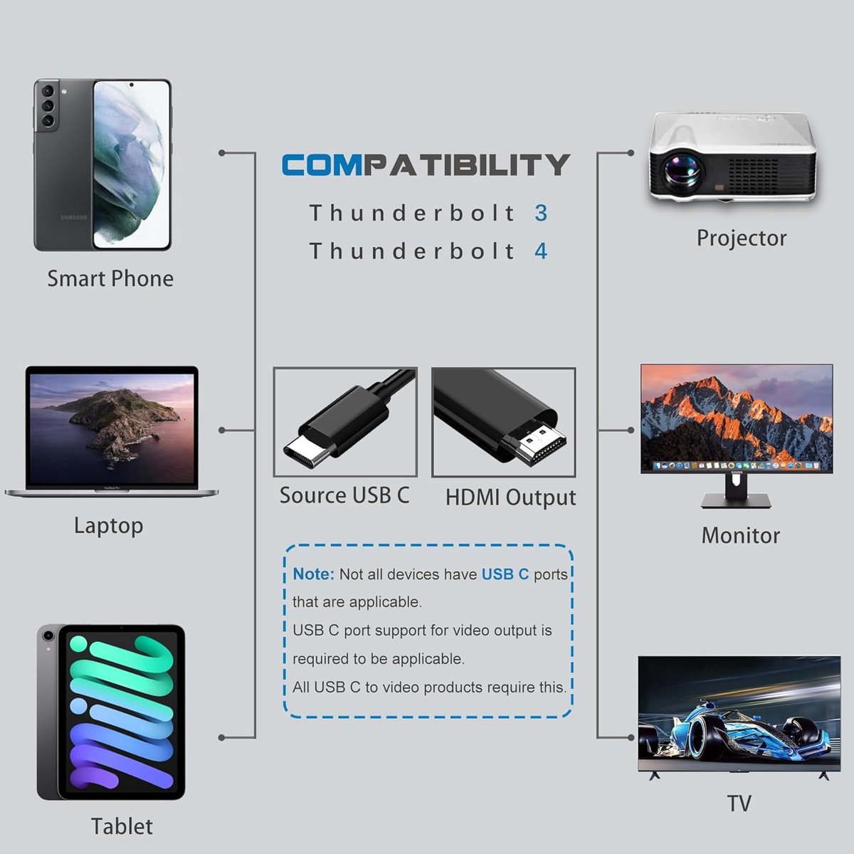 USB C to HDMI cable (6FT) - USB C HDMI cable - 4K Ultra HD, High-Speed - USB C HDMI cable - HDMI USB C cable - HDMI to USB C cable - USB Type C to HDMI cable for home office - Image 3