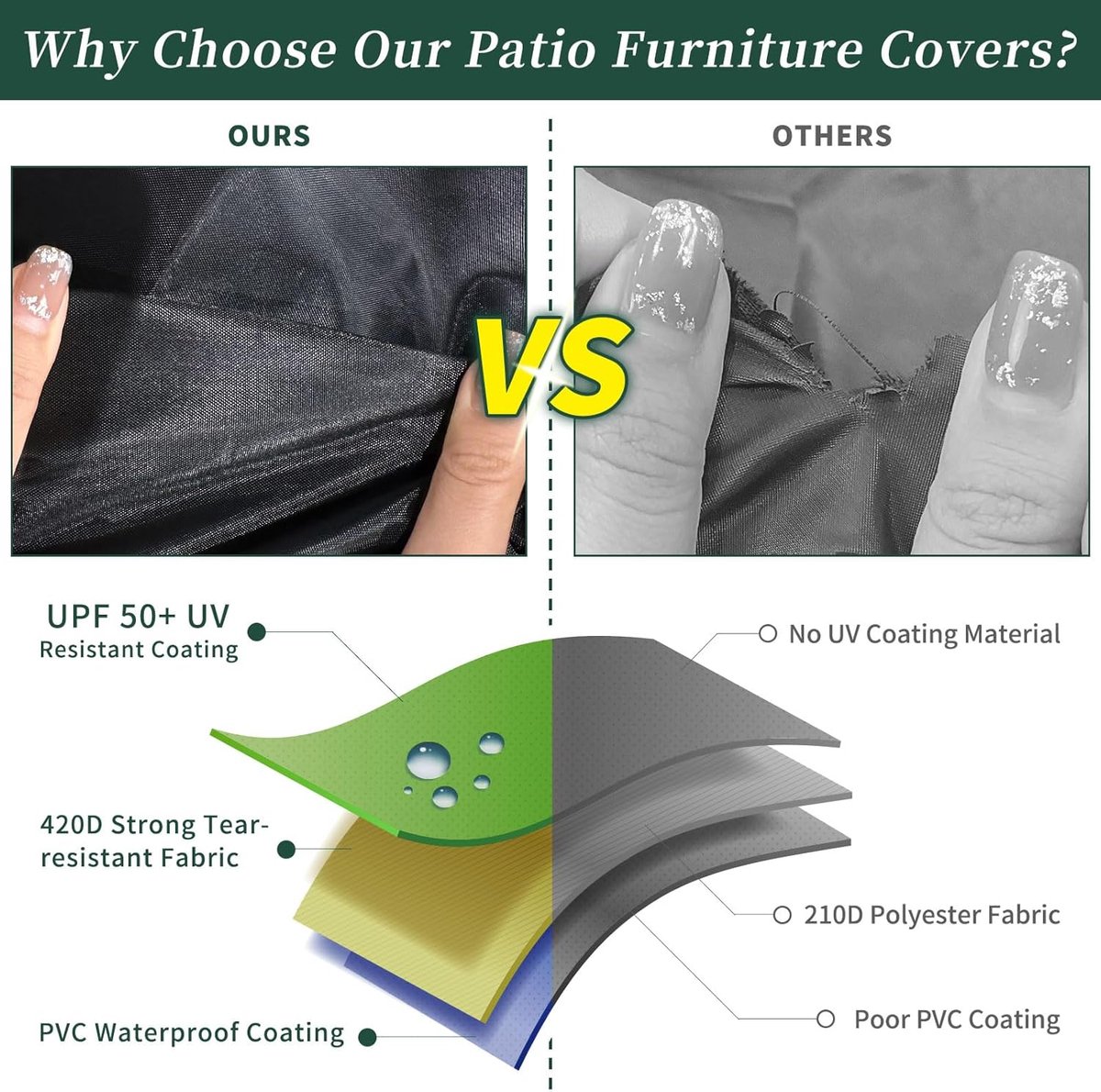 Round Cover - Waterproof - Large Round Garden Table Cover - Windproof - Anti-UV - Tough - Oxford 420D, Round Table Cover - for Garden Furniture - Black - Diameter 130 x 71 cm - Image 5